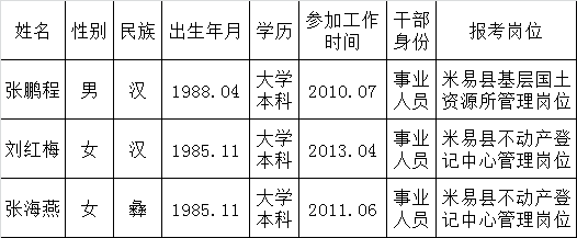 米易县国土资源局公开考调工作人员拟调人员公示.png