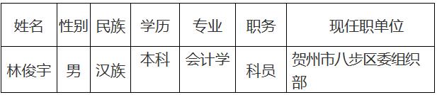 贺州市住房公积金管理中心公开选调参照公务员法管理工作人员名单公示.jpg