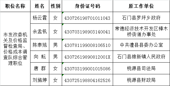 常德市发改委公开遴选公务员名单公示.png