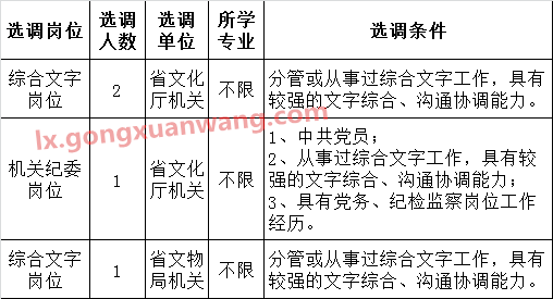 浙江省文化厅关于公开选调公务员职位条件.png