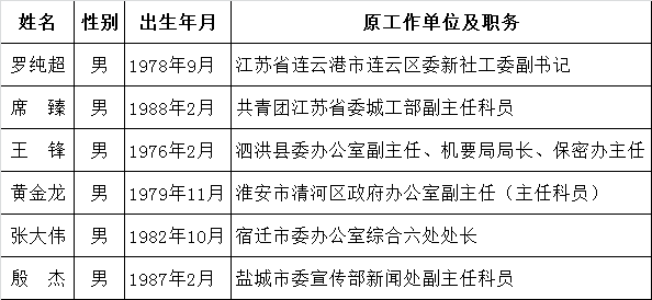 江苏省委研究室委改革办选调从事文字工作公务员拟调入人选公示.png