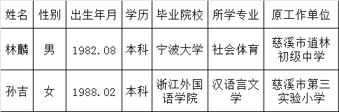 掌起镇人民政府所属事业单位公开选调工作人员拟选调对象公示.png