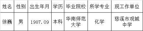 慈溪市群众来访接待中心公开选调事业单位工作人员拟选调人员公示.png