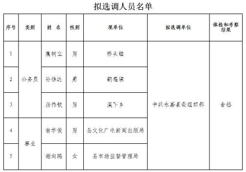 中共永嘉县委组织部拟选调人员公示.jpg