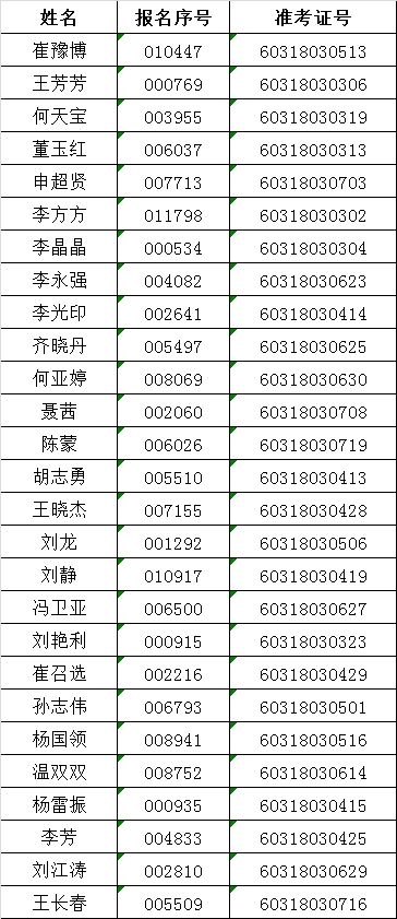 河南省法院公开遴选公务员面试资格确认名单.png