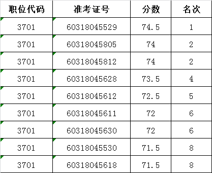 2016年河南省商务厅公开遴选公务员面试确认名单.png