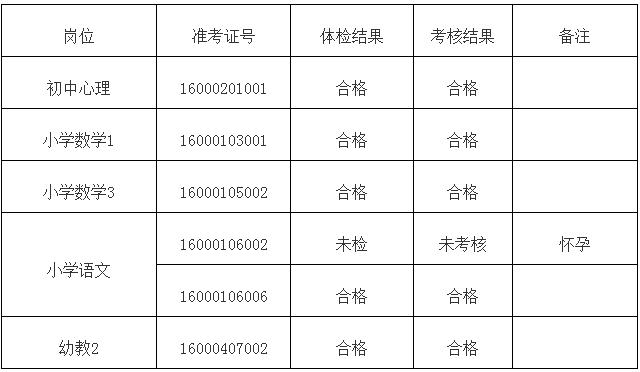 宁波国家高新区（新材料科技城）教育系统公开选调事业身份人员体检结果和考核情况公示.jpg