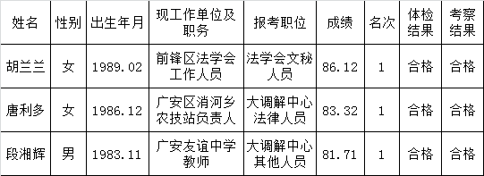 广安市委政法委公开遴选工作人员拟试用人员名单.png