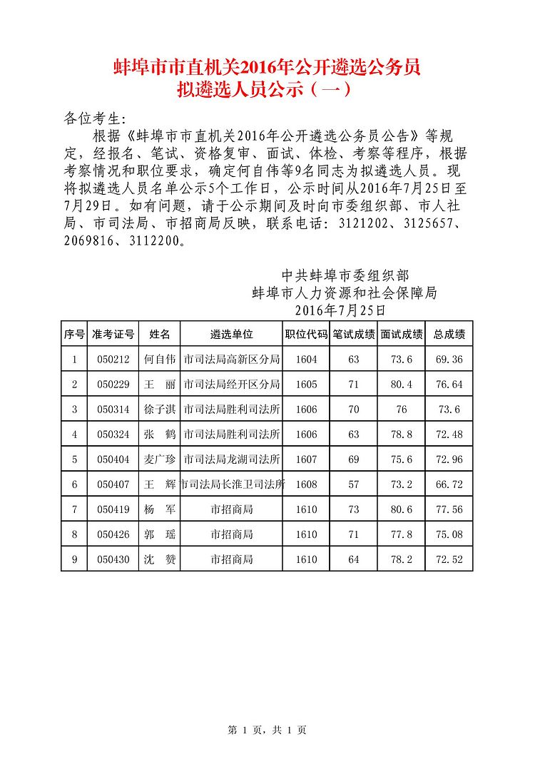 蚌埠市市直机关2016年公开遴选公务员拟遴选人员公示(一).jpg