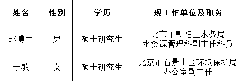 北京市环境保护局2016年公开遴选公务员公示公告.png