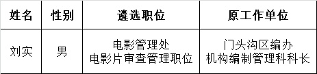 北京市新闻出版广电局2016年公开遴选公务员拟录用人员公示.png