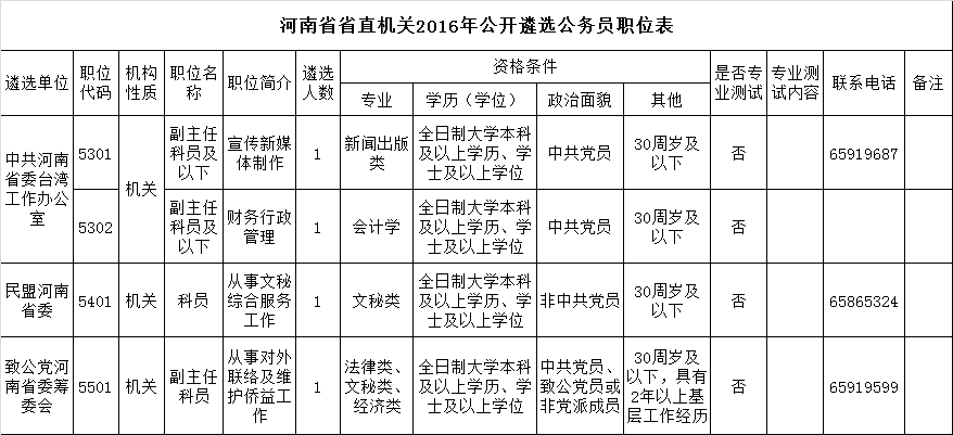 河南省省直机关2016年公开遴选公务员职位补充(06.01）.png