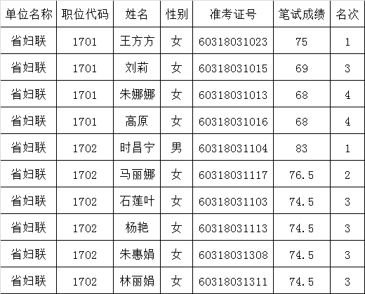 河南省妇联面试资格确认名单.png