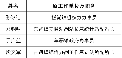 阜宁县选调县纪委监察局工作室工作人员拟录用人员公示.png