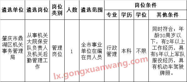 2016年肇庆市鼎湖区机关事务管理局公开遴选后勤管理工作人员职位条件.png