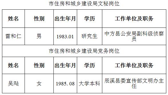 怀化市住房和城乡建设局拟选调工作人员公示.jpg