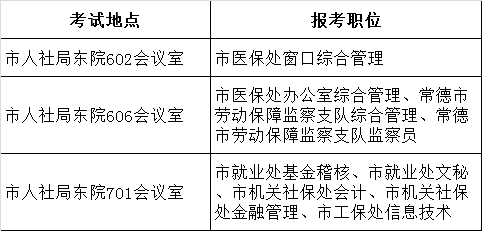 2016年常德市人社局系统遴选公务员笔试地点.png