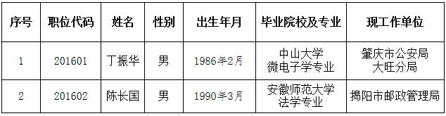 佛山市三水区委区府办2016年选调公务员拟录用人员公示.jpg