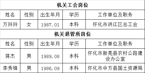 怀化市机关事务管理局拟选调工作人员公示.png