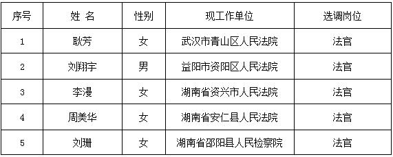 2016年长沙市开福区人民法院公开选调考试拟选调人员公示.jpg