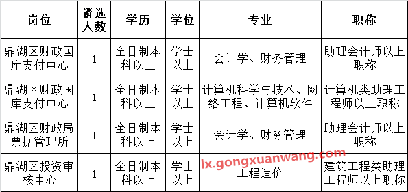 肇庆市鼎湖区财政局公开遴选公务员岗位条件.png