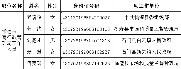 常德市工商行政管理局公开遴选公务员名单公示.png