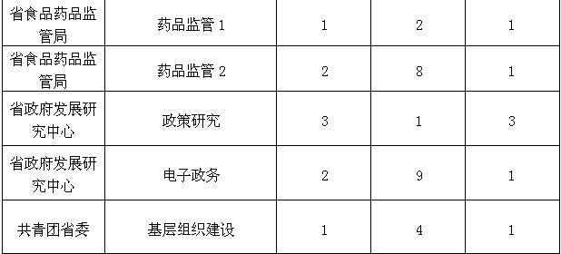 2016年湖南省直机关公开遴选公务员部分计划核减2.jpg