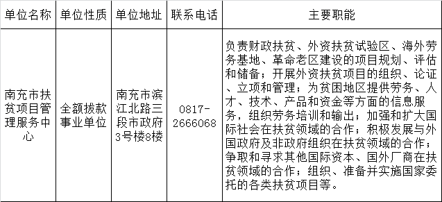 南充市扶贫项目管理服务中心2016年公开考调事业单位基本情况一览表.png