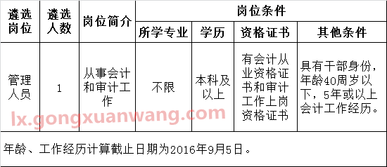 2016年肇庆市代建项目管理局公开遴选职位.png