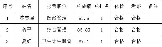 广安市卫生计生委关于公开遴选工作人员拟试用人员的公示.png