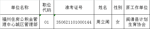 2016年度公开遴选公务员福州住房公积金管理中心拟遴选人员公示.png