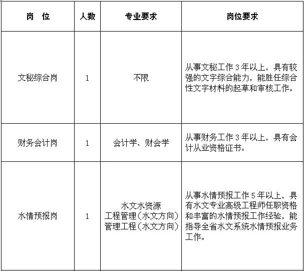 2016年湖南省水文水资源勘测局公开选调职位表1.jpg
