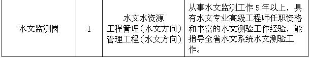 2016年湖南省水文水资源勘测局公开选调职位表2.jpg