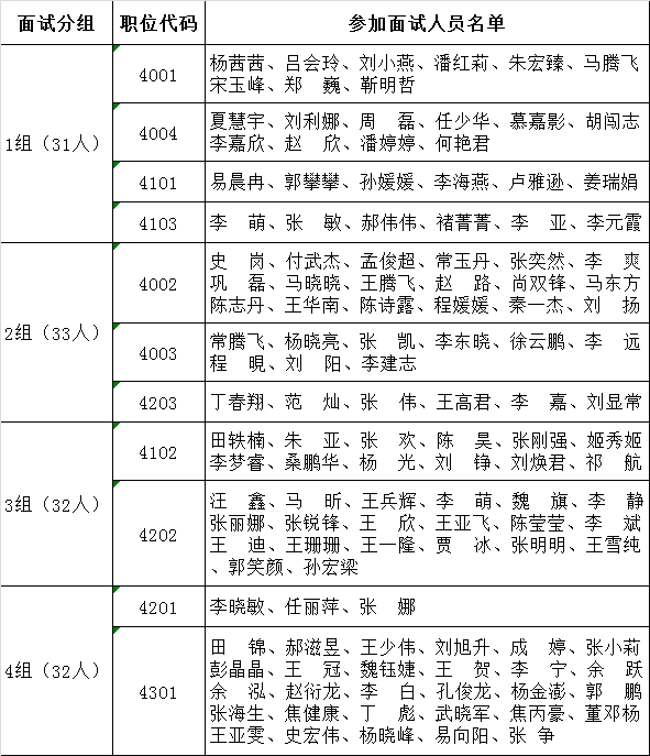河南省地方税务局及直属单位公开遴选公务员面试名单.png