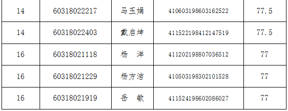 中共河南省委农村工作办公室公务员遴选面试人员名单2.png