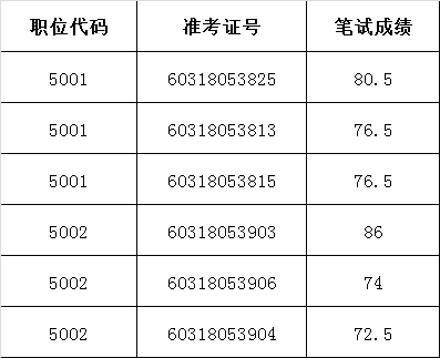 河南省有色金属地质矿产局2016年公务员遴选面试人员名单.png
