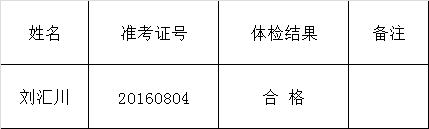 广安市贸促会公开遴选机关工作人员体检结果公示.png