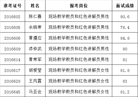 中共金寨县委党校、金寨县革命博物馆公开选调工作人员体检公告.png