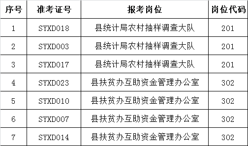 2016年岳西县公开选调事业单位工作人员面试人员名单.png