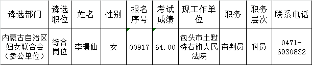 2016年内蒙古党群机关公开遴选公务员拟遴选人员公示（九）.png