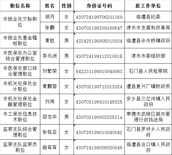 常德市人社局系统公开遴选公务员名单公示.png