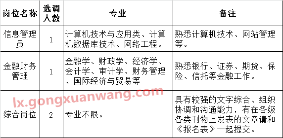 天等县人民政府办公室电子政务中心公开选调职位.png