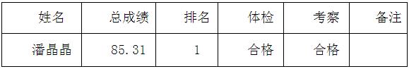 广安市粮食局关于公开遴选工作人员拟试用人员的公示.jpg