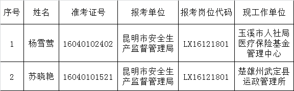 昆明市安全生产监督管理局2016年公开遴选公务员拟选人员公示.png