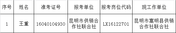 昆明市供销合作社联合社2016年度公开遴选公务员拟选人员公示.png