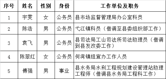 南陵县委组织部选调工作人员公示.png