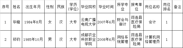 拟聘用人员名单.png