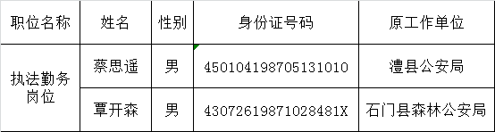 常德市森林公安局公开遴选公务员名单公示.png