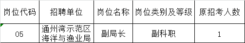 2016年通州湾示范区公开选调副科职干部岗位变更.png