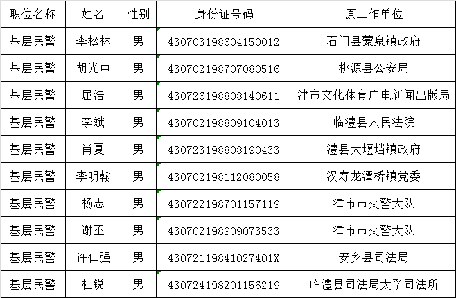 常德市强制隔离戒毒所公开遴选公务员名单公示.png